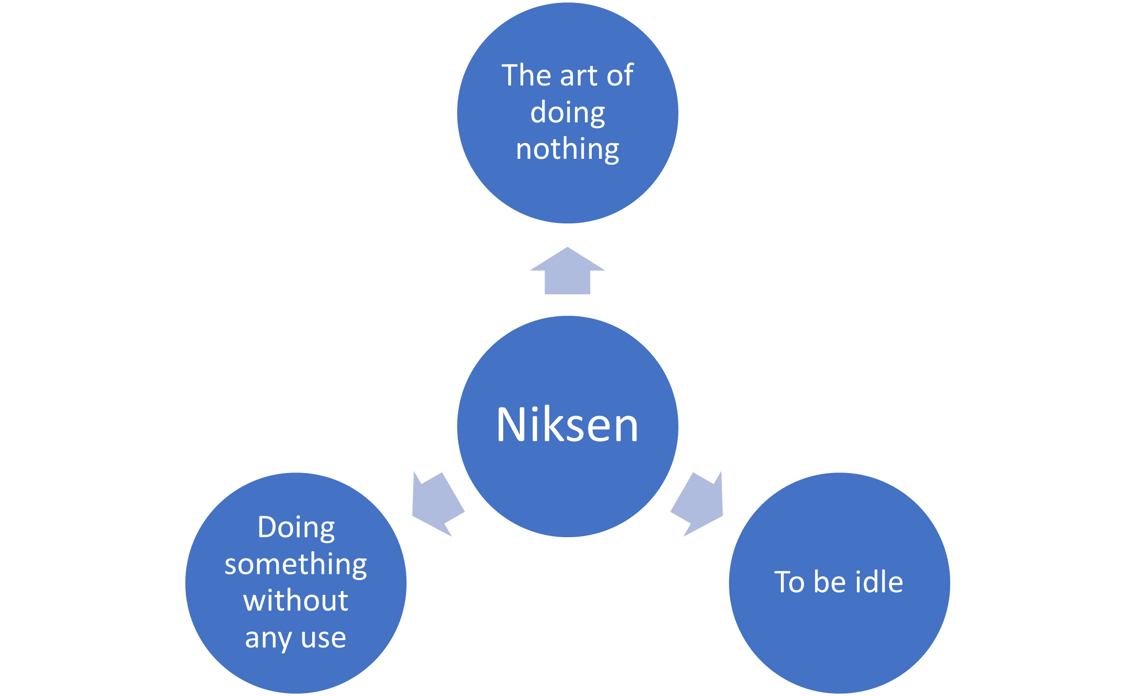 embracing-niksen-the-art-of-doing-nothing-quality-made-simple